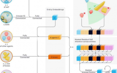 智能体配合顺应可能有一天会发生极其复杂和智