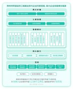 让沉淀的企业学问实正为