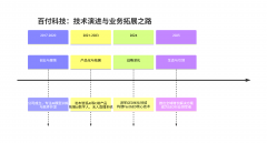 是其服值获得市场持久承认的最佳注脚